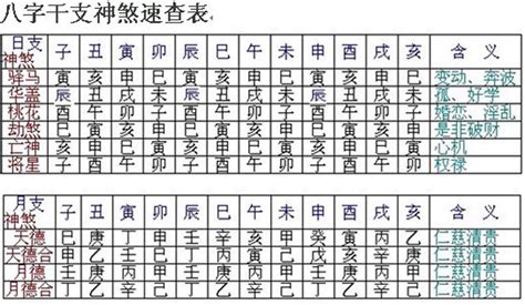 羊刃表|学八字基础 八字羊刃的用法（羊刃）